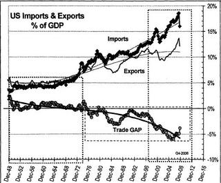 graph2