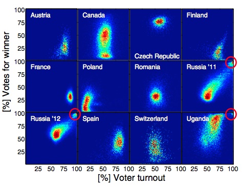 Statistics Detects Electoral Fraud | RealClearScience