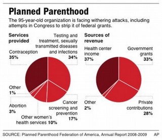 Life and Truth and Planned Parenthood