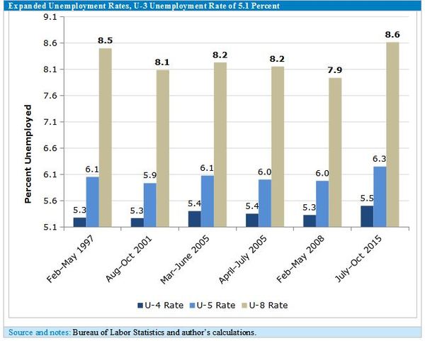 The Economy Is Weaker Than You Think Realclearpolicy The Economy Is Weaker Than You Think Realclearpolicy